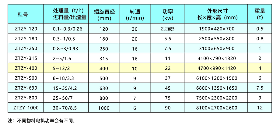 新鄉(xiāng)中天螺旋擠壓分離機(jī)畫冊5.jpg