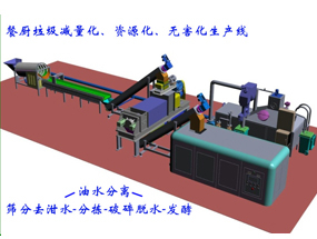 泔水處理設(shè)備餐廚垃圾脫水處理